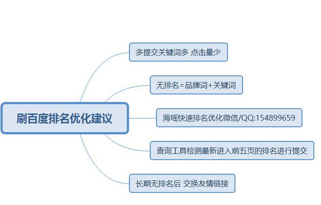 网站删除旧内容是否影响排名（探讨网站清理旧内容对SEO的影响）
