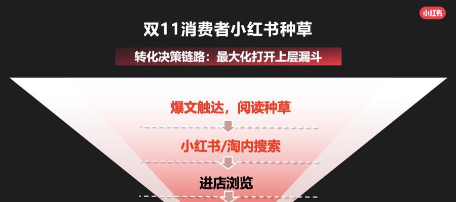 为什么选择小红书推广？小红书推广有哪些优势？