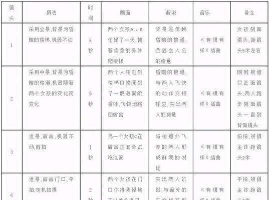 短视频脚本有哪些类型？如何根据内容选择合适的脚本格式？