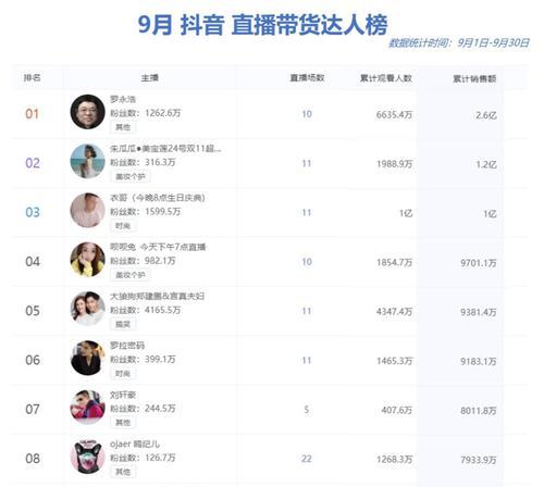 快手和抖音能否同时直播？如何实现双平台直播？