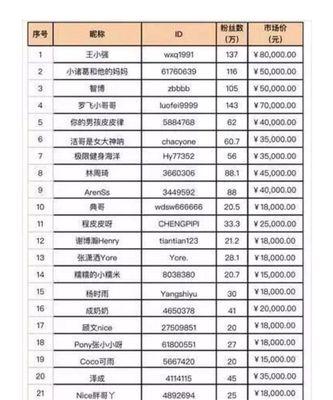 抖音达人粉丝券是什么？如何正确使用粉丝券增粉？