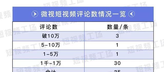 抖音音乐排行榜怎么查看？最新榜单更新了吗？