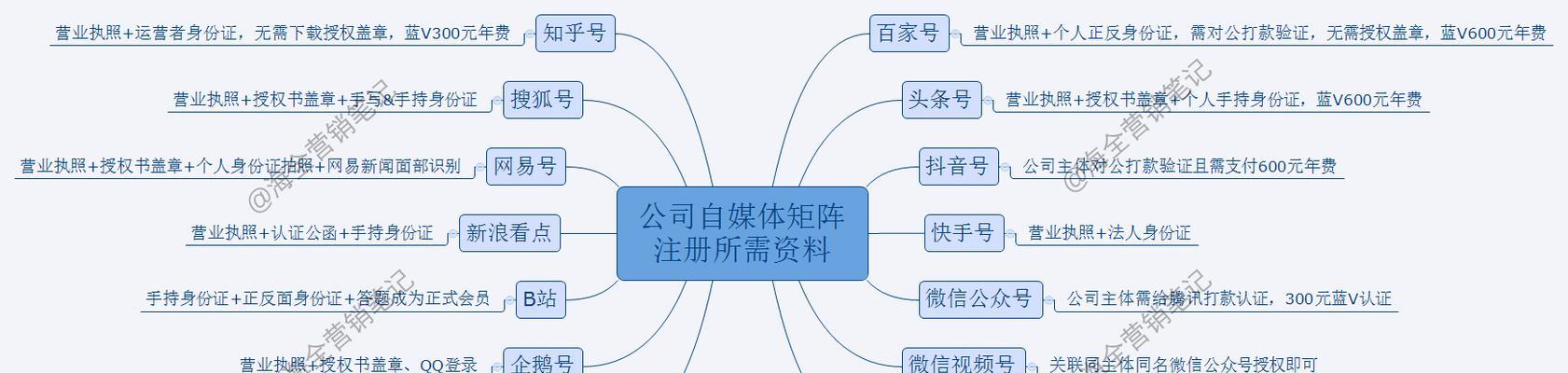 快手账号热度怎么提升？有效策略和技巧是什么？